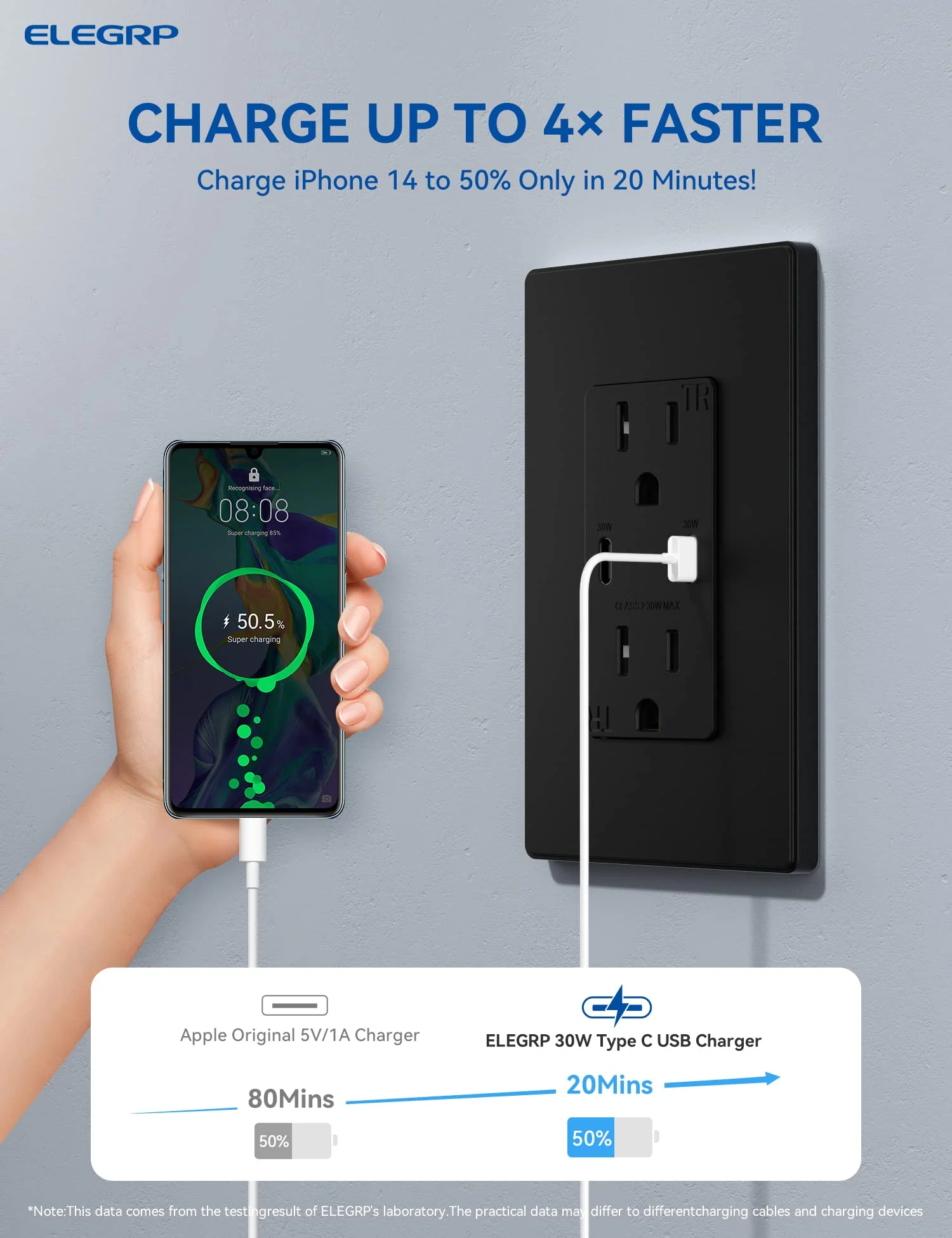 30W 6.0A Total Output USB Type C/C Outlet with 15A/20A, Tamper-Resistant Wall Outlet - Image 10