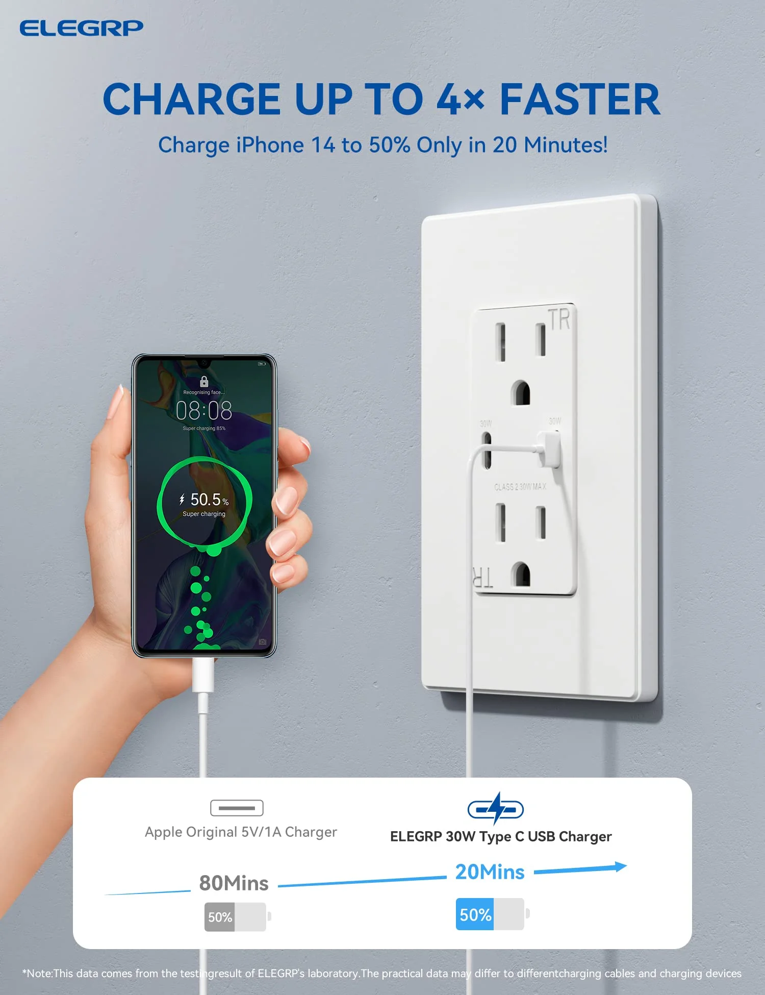 30W 6.0A Total Output USB Type C/C Outlet with 15A/20A, Tamper-Resistant Wall Outlet - Image 11