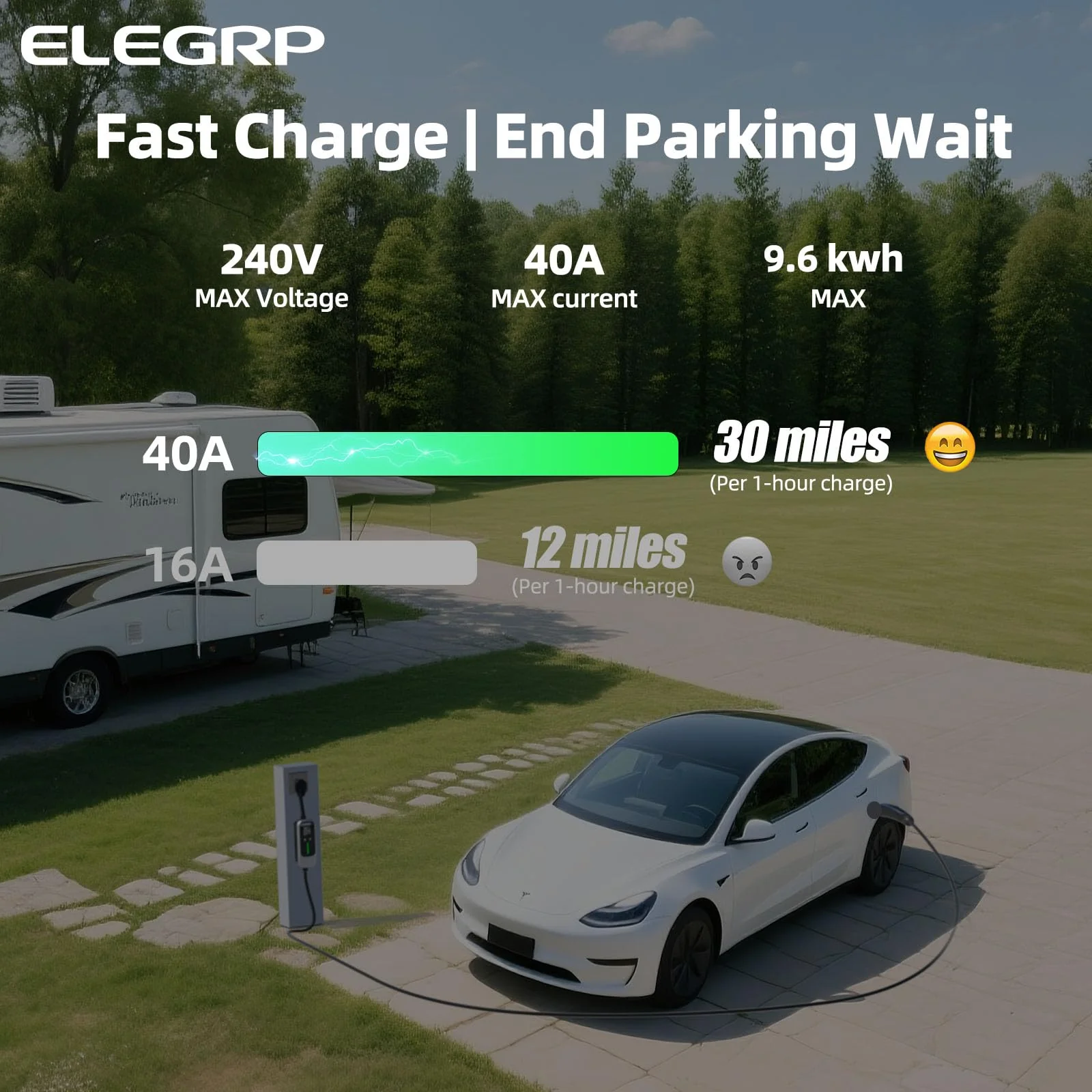 Fast Level 2 Tesla NEMA 14-50 Type EV Portable Charger Compatible with Model Y/3/X/S - Image 7