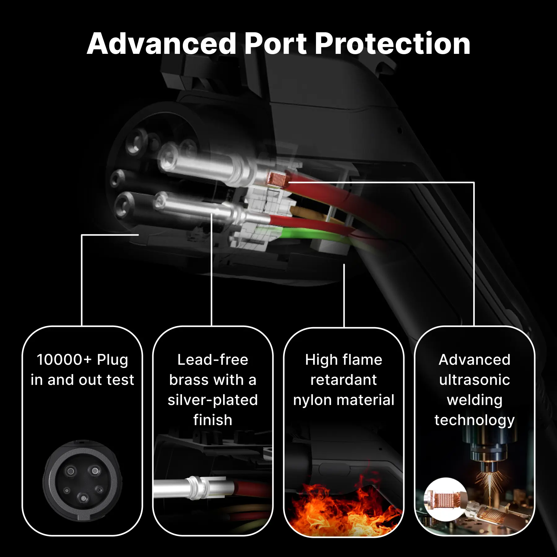 Fast Level 2 J1772 NEMA 14-50 Type EV Portable Charger - Image 10
