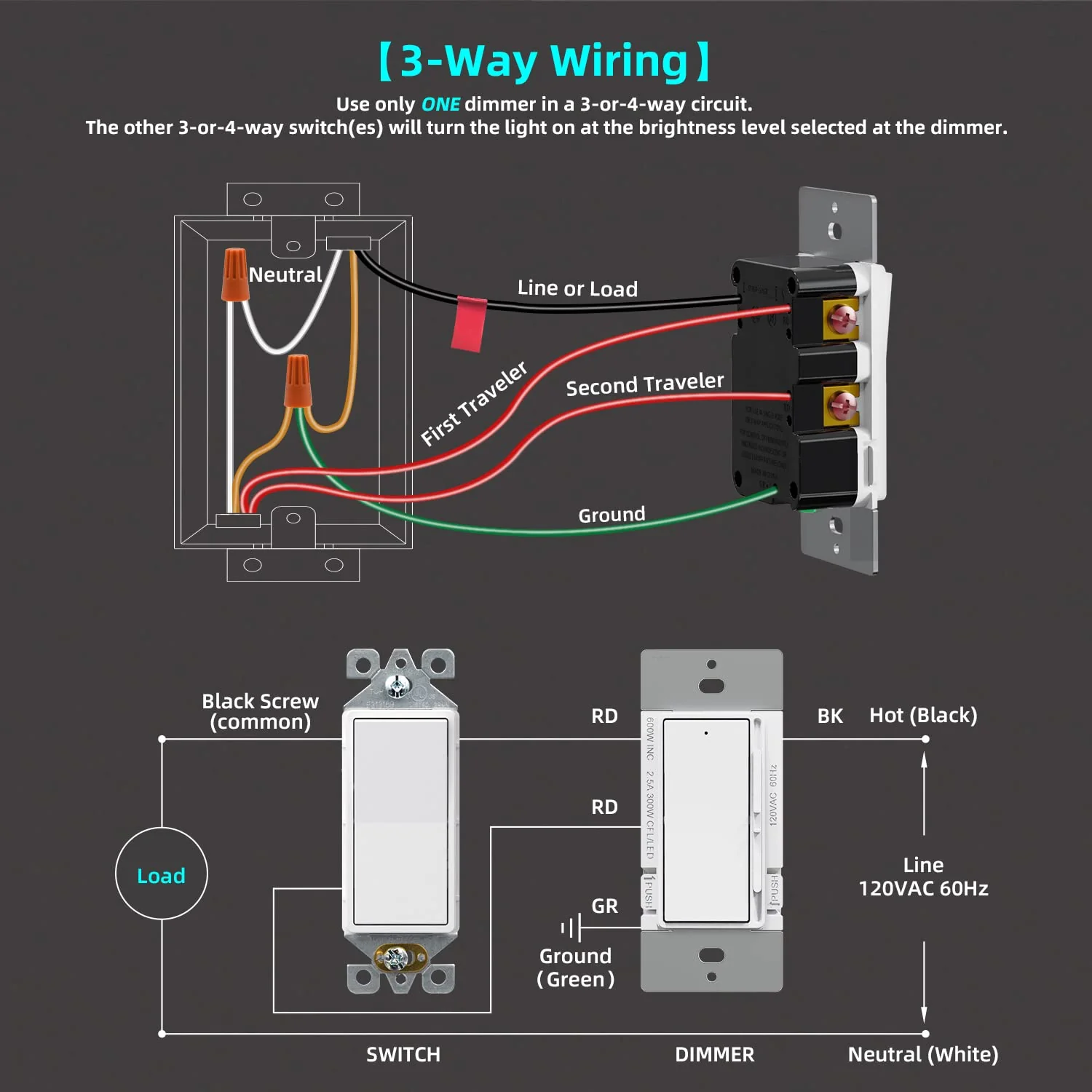 ELEGRP Digital Slide Dimmer Switch, Single-Pole/3-Way, for LED, CFL, Incandescent Bulbs, Wall Plate Included, UL Listed - Image 8
