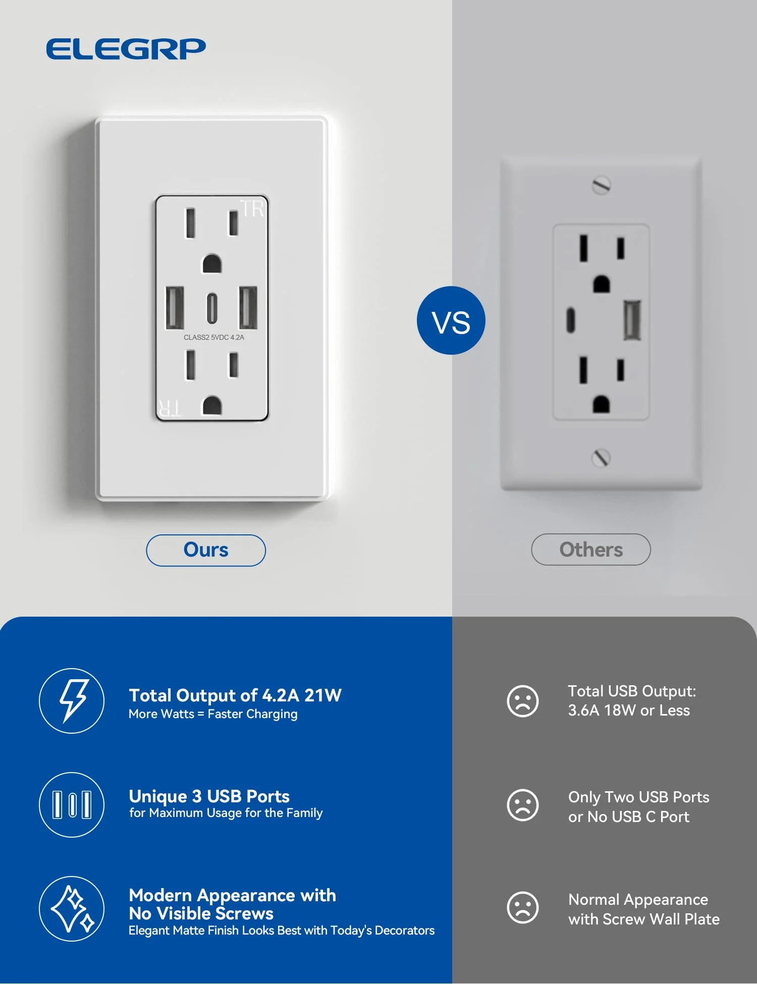4.2A 5VDC Total Output USB Type A/A/C Outlet with 15A/20A, Tamper-Resistant Wall Outlet - Image 12