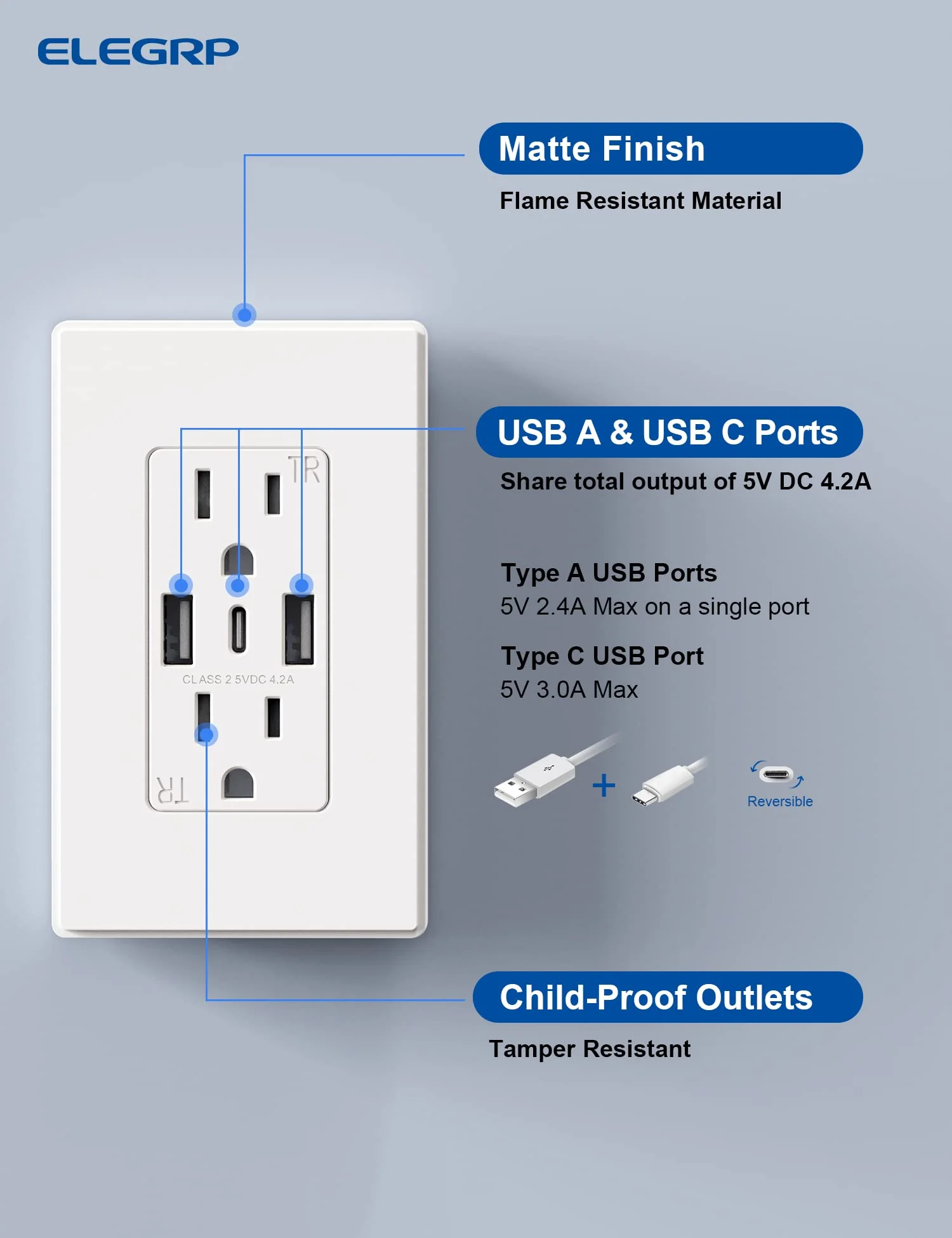 4.2A 5VDC Total Output USB Type A/A/C Outlet with 15A/20A, Tamper-Resistant Wall Outlet - Image 13