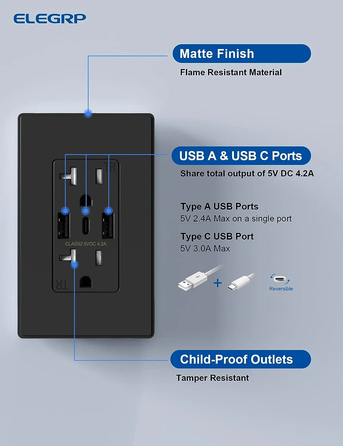 4.2A 5VDC Total Output USB Type A/A/C Outlet with 15A/20A, Tamper-Resistant Wall Outlet - Image 6
