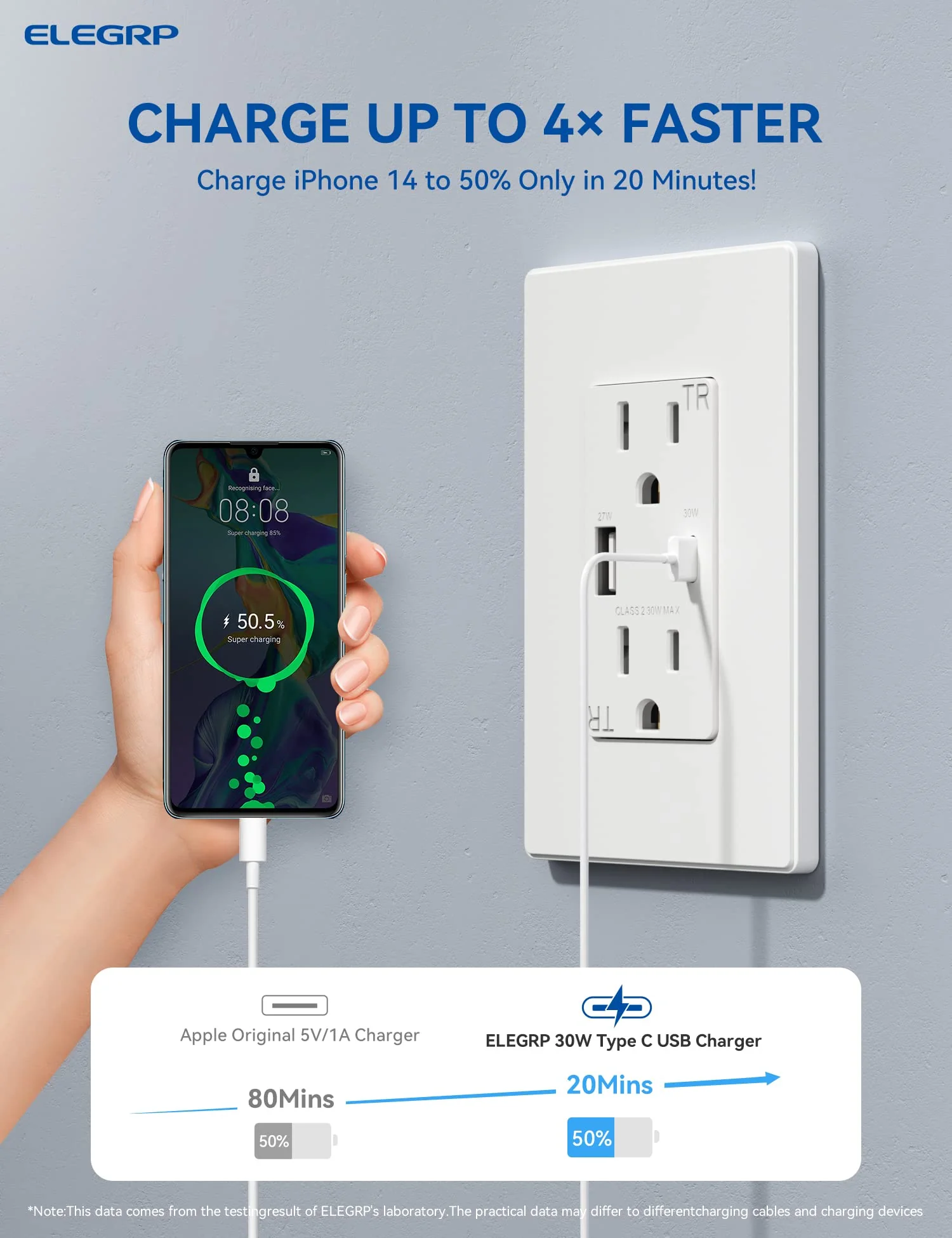 30W 4.2A Total Output USB Type A/C Outlet with 15A/20A, Tamper-Resistant Wall Outlet - Image 10
