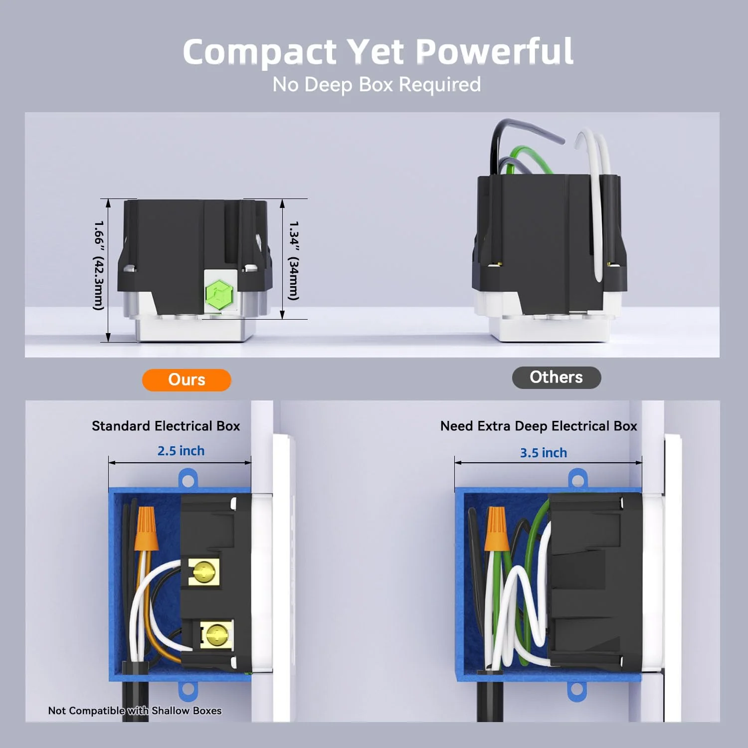 15A/20A 125V 24W, Tamper-Resistant GFCI Outlet with USB Type C/C Ports - Image 5