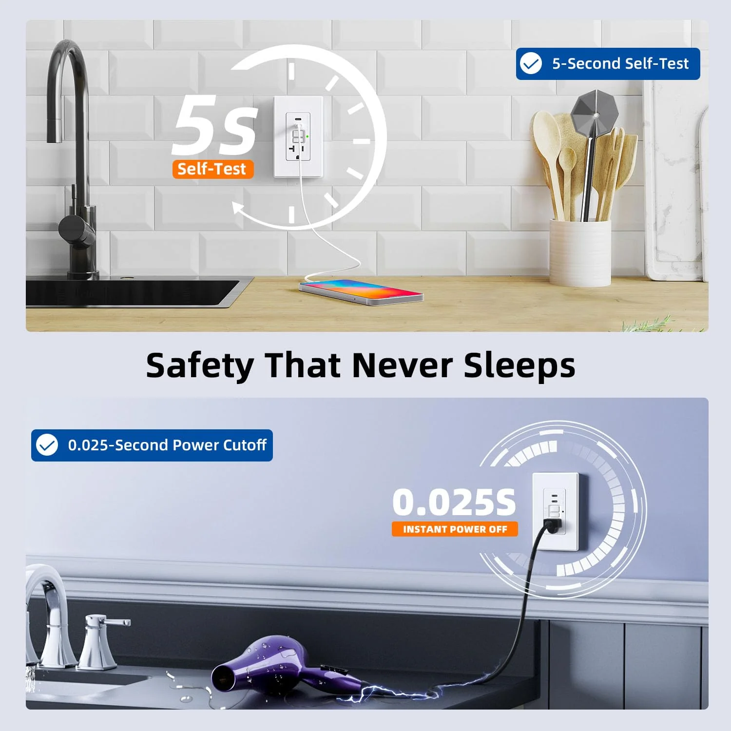 15A/20A 125V 24W, Tamper-Resistant GFCI Outlet with USB Type C/C Ports - Image 7