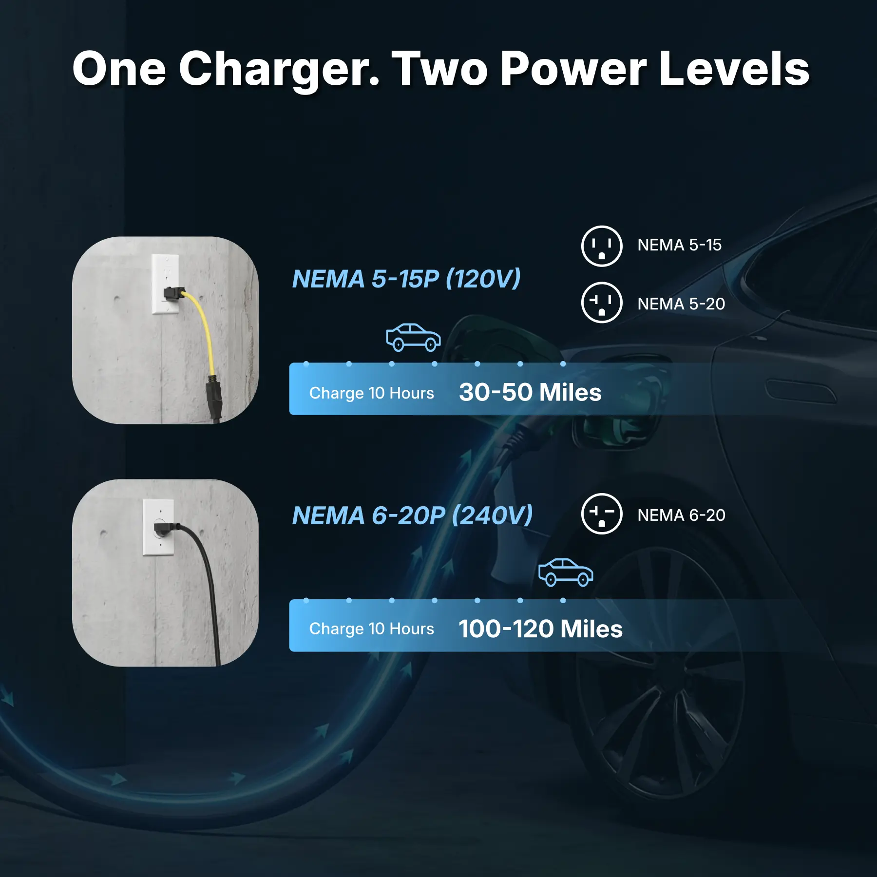 Flexible Level 1-2 J1772 EV Portable Charger with Dual Plug - Image 3